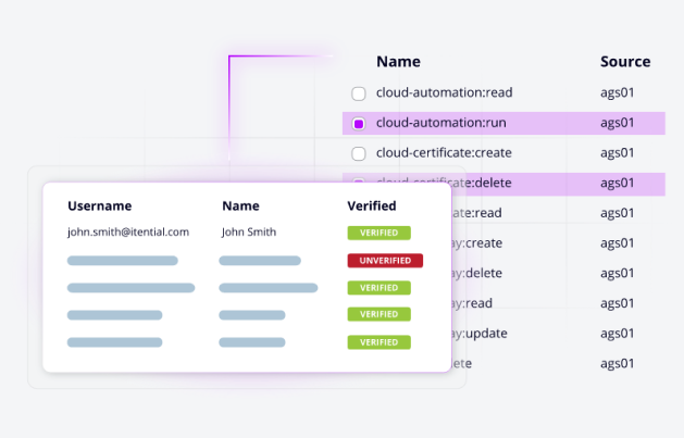 Network Automation Services Image